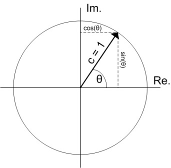 Euler basic