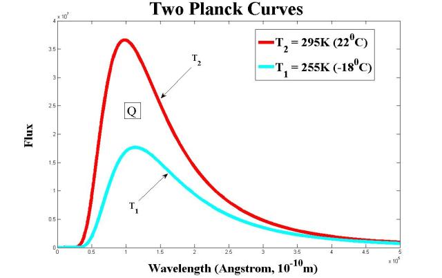 two planck curves